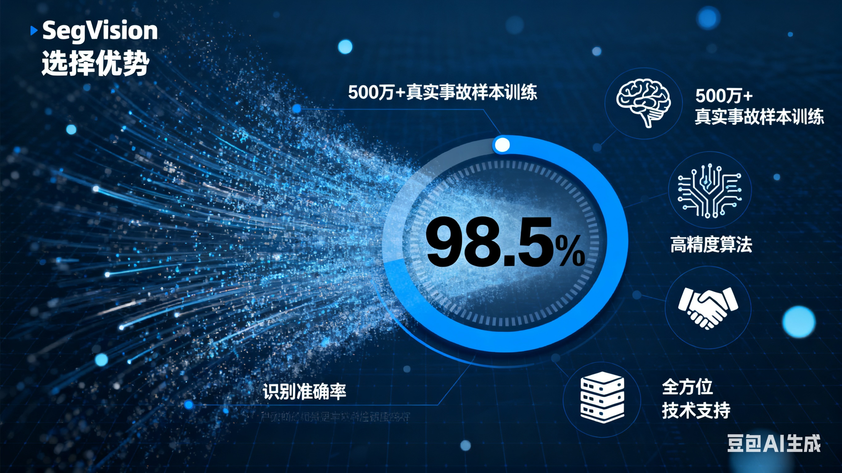 行业领先的准确率